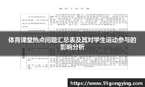 体育课堂热点问题汇总表及其对学生运动参与的影响分析